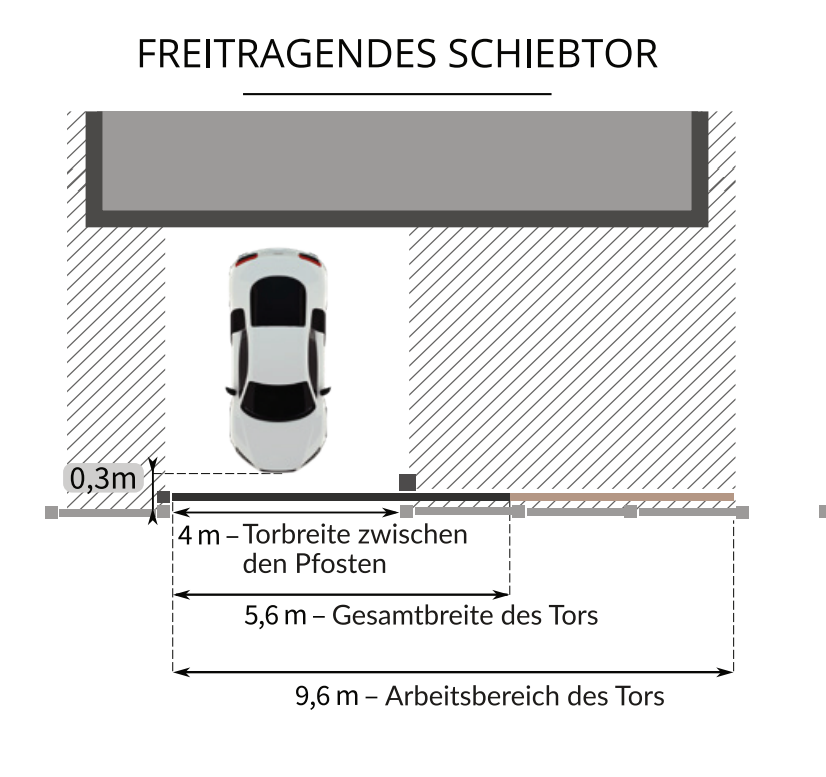 Schiebetor Hamburg Freitragendes Tor