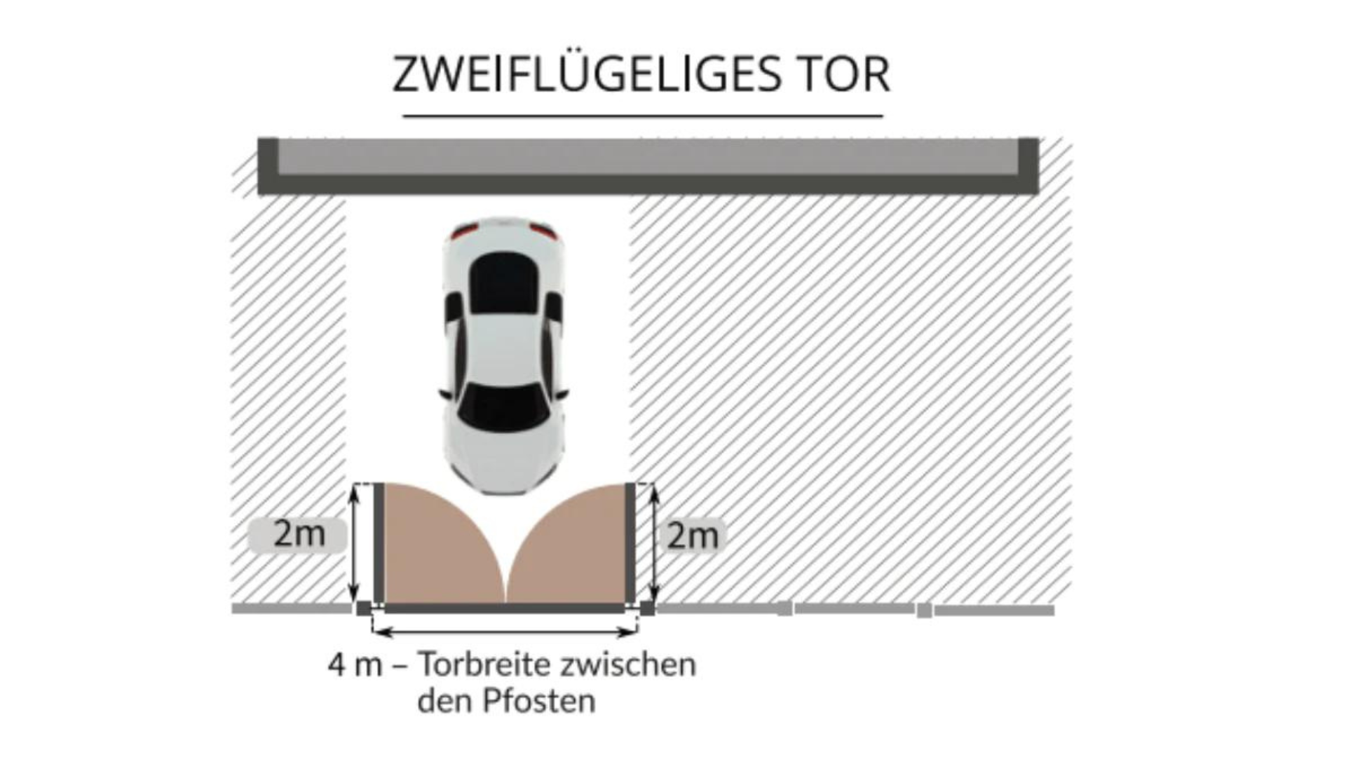 Einfahrtstor Hamburg Gartentor Hoftor Doppelflügeltor Zweiflügeltor